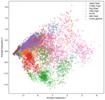 Classify hand gesture sEMG data with neural networks